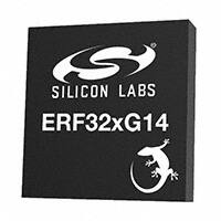 EFR32MG14P632F256GM48-B-Silicon LabsƵշ IC